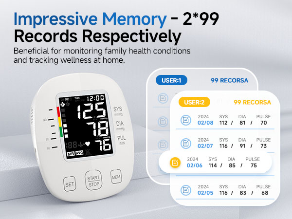 blood pressure cuff arm