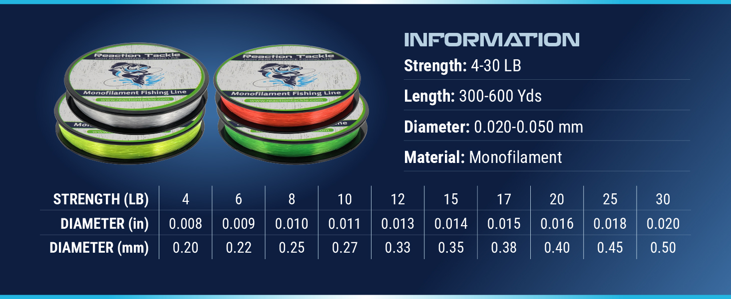 Reaction Tackle Monofilament