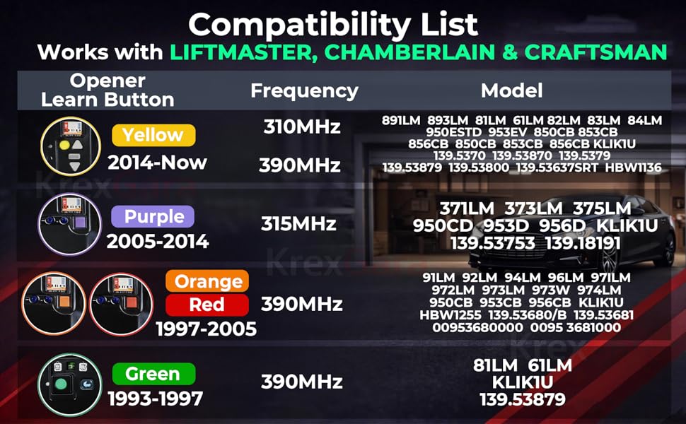 Universal Compatibility with LiftMaster, Chamberlain &amp;amp;amp; Craftsman Openers