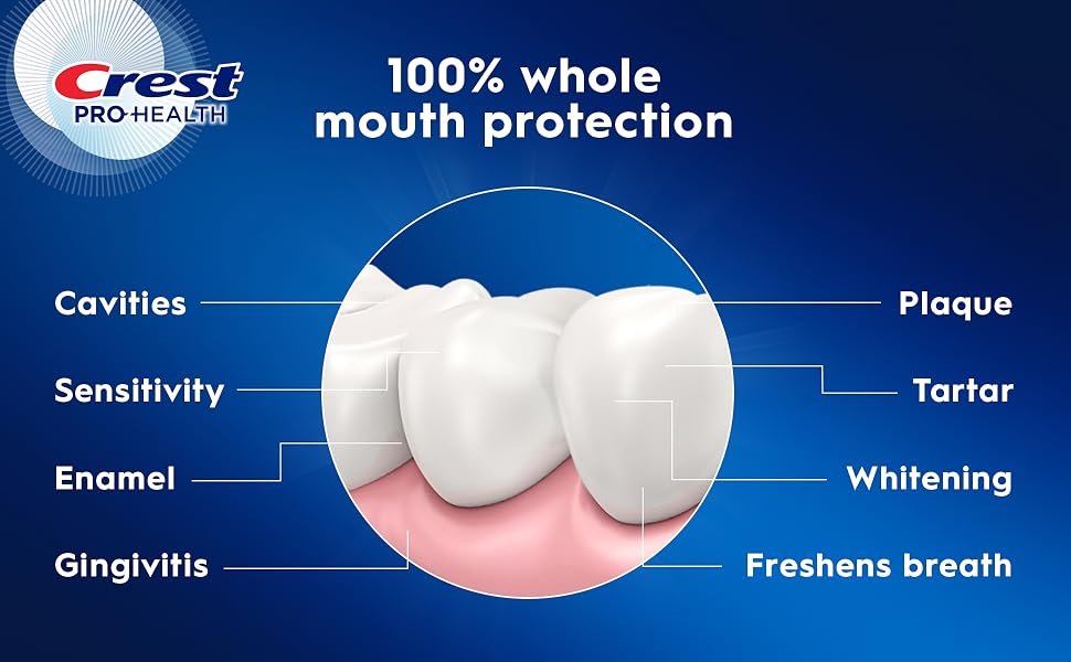 100% whole mouth protection