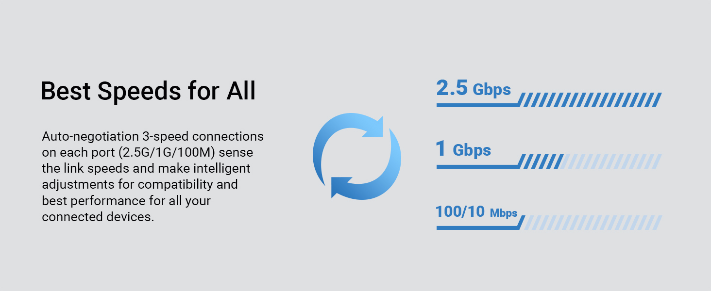 2.5G Ethernet Switch Supports 2.5 Gbps 1G 100 Mbps Connections Adjusting Speed for Your Devices