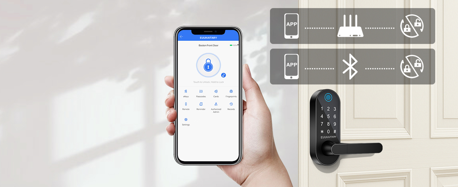 cerraduras inteligentes para puertas