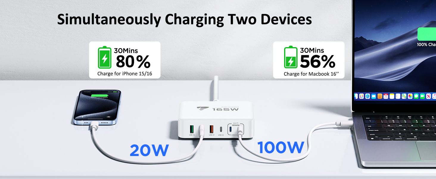 USB C Charger Block