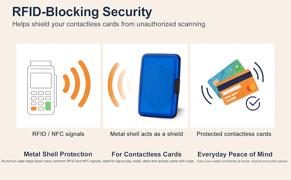 RFID-Blocking Security