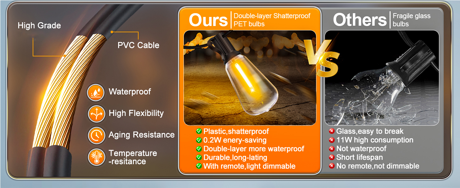 Big bulbs outside lights for yard