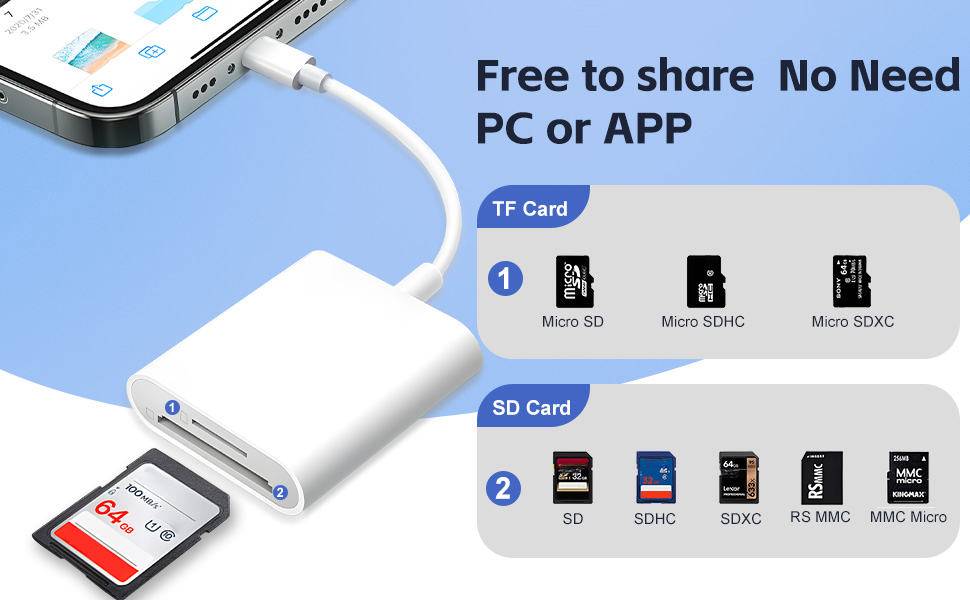 USB C SD Card Reader