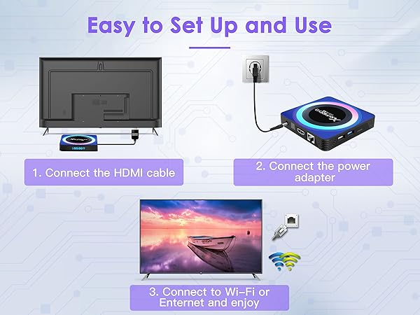 BL Android TV Box 13.0 is easy to use