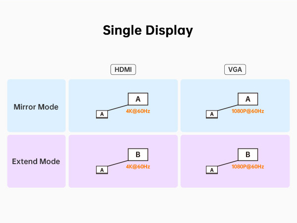 docking station for laptop dual monitor