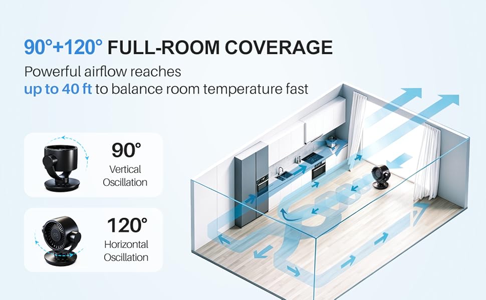 Air Circulator Fan