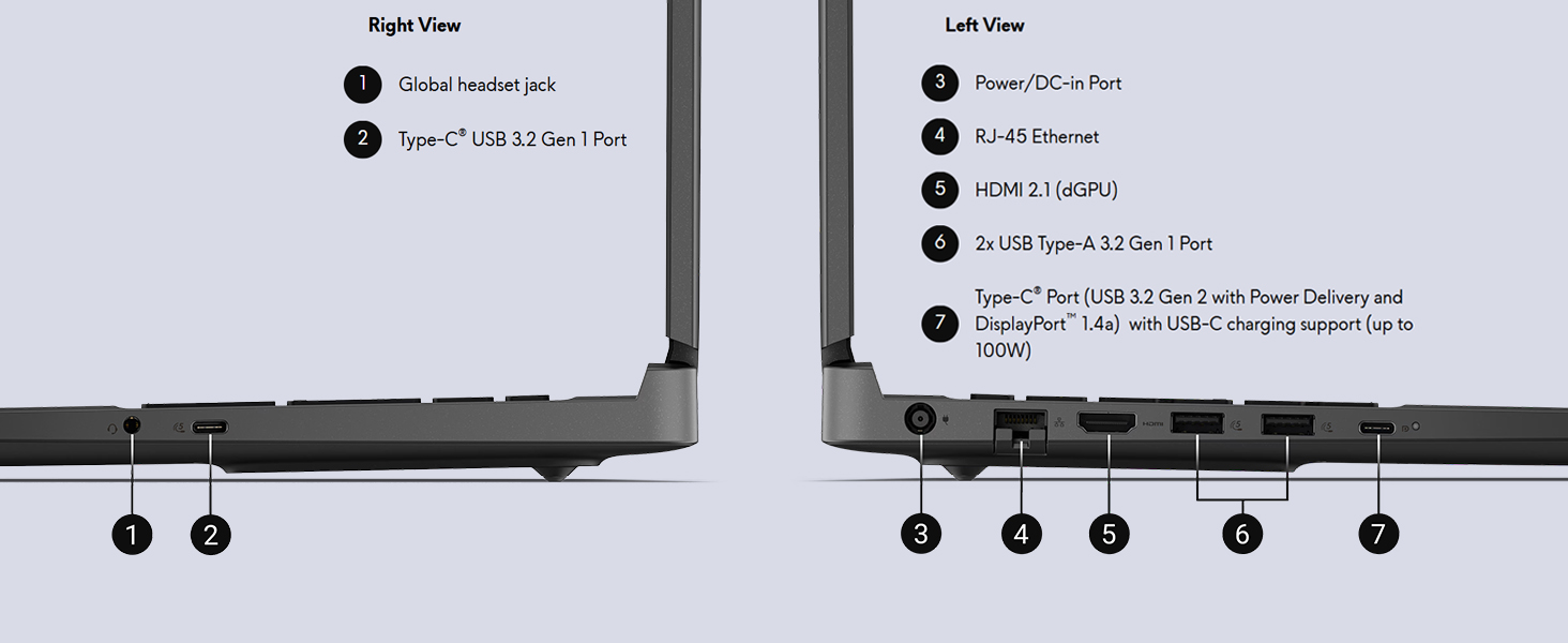 ports
