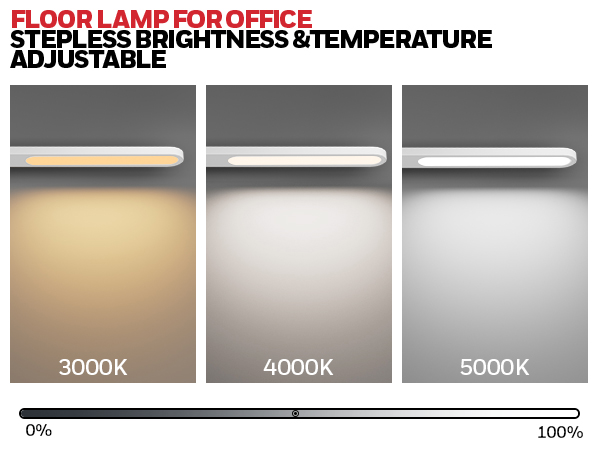 Office floor lamp with adjustable brightness and color temperature. Three panels show light output at 3000K, 4000K, and 5000K. Slider indicates 0-100% brightness control.