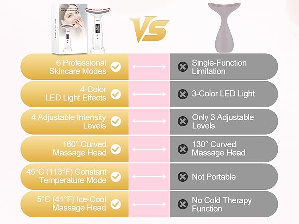 7 Color Portable Facial Massager