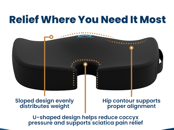 Relief where you need it most