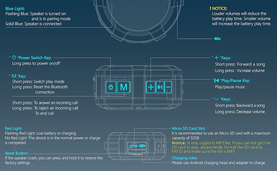 Detailed Use Instruction with MANTO Bluetooth Speaker