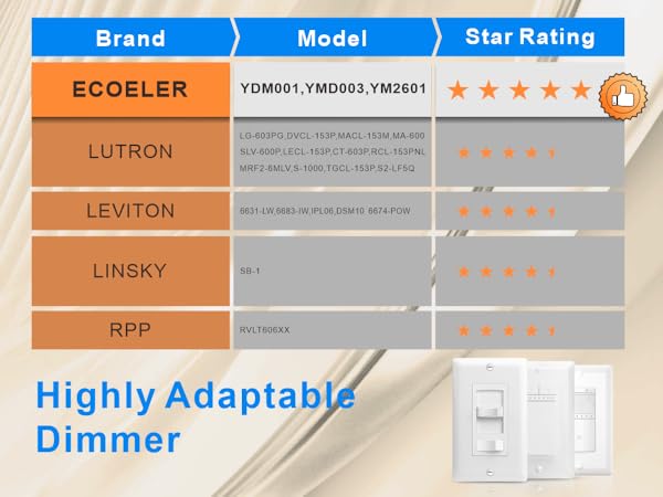 Widely compatible ceiling lights