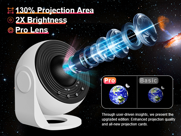 light projector for bedroom
