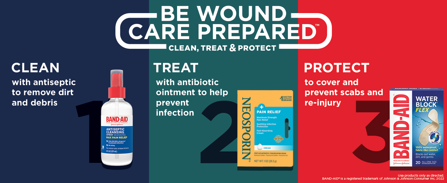 Steps to clean, treat and protect a wound with Band-Aid &amp; Neosporin