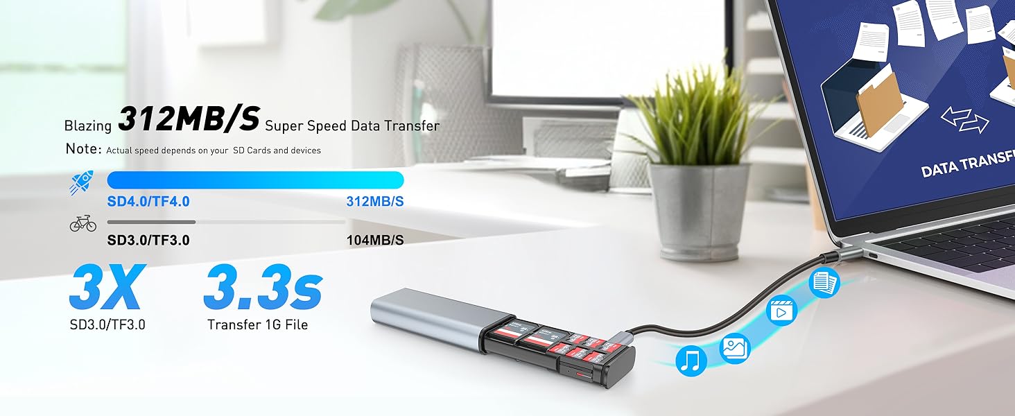 AboveTEK High-Speed SD Card Reader