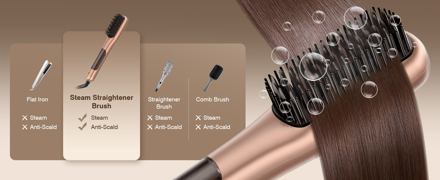 Steam Hair Straightener