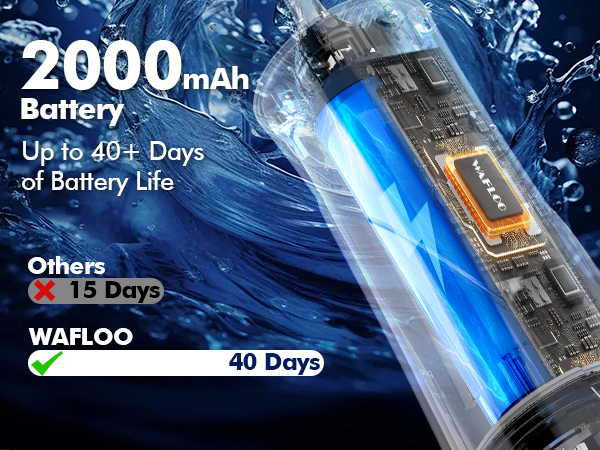 Battery comparison graphic showing Warloo 2000mAh battery with 40-day life span versus competitors' 15-day battery life, displayed with blue water effect.
