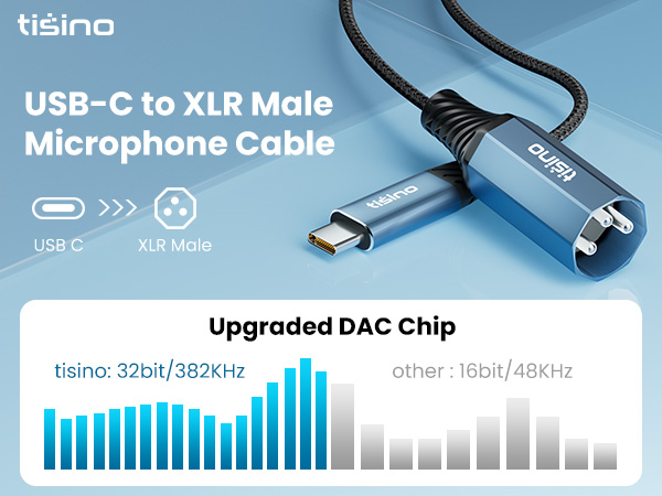 usb c to xlr