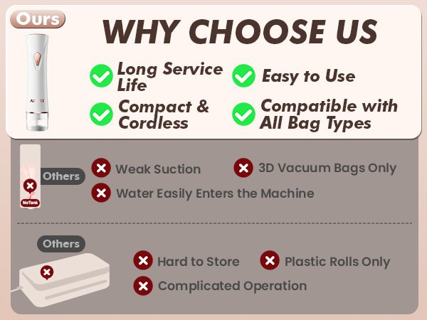 Comparison showing AOSKI handheld sealer as compact, easy to use, and compatible with all bags.