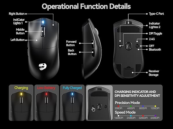 Operational Function Details
