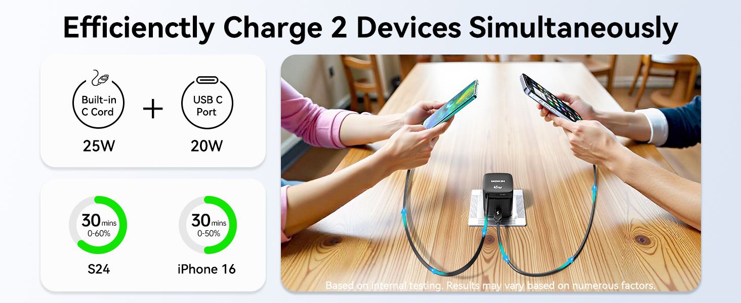 45W usb c charger
