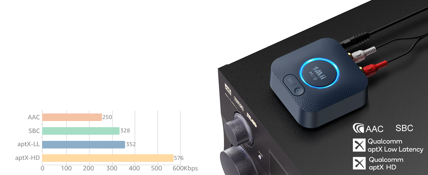 aptX HD &amp;amp; Low Latency