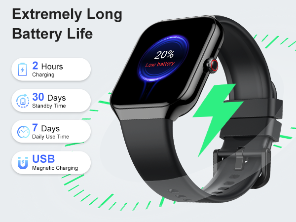 Smartwatch with long battery life. Features include 2-hour charging, 30-day standby, 7-day usage time, and USB magnetic charging. Display shows 20% battery level.