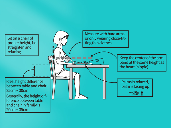 Correct sitting posture for blood pressure measuring