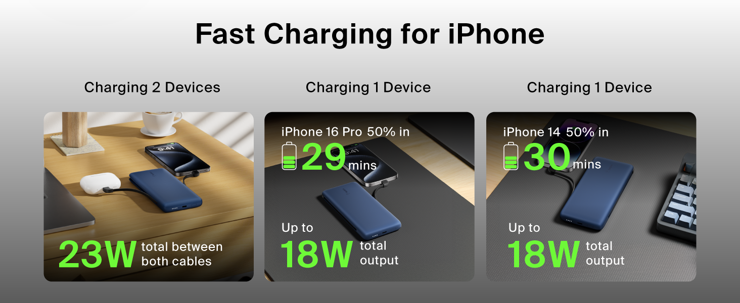 Image of power bank for phone and earbuds with text reading fast charging for iphone.