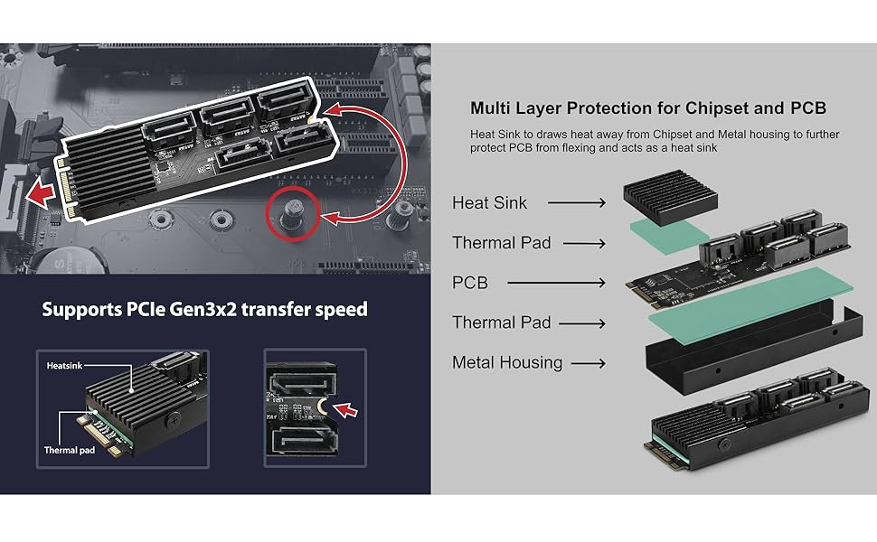 Support PCIe Gen3x2, show layered multi protection