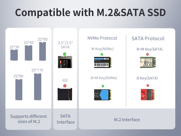nvme m.2 to usb c adapter