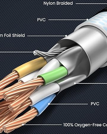 Cross-section of a multi-layered cable, showing nylon braided exterior, PVC layers, aluminum foil shields, ground cable, and 100% oxygen-free copper wires in different colors.