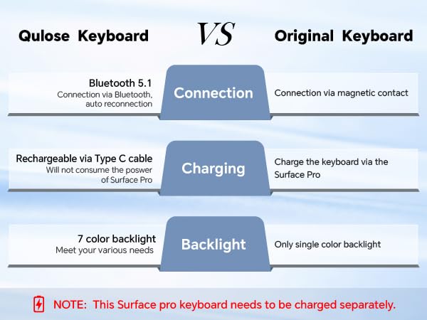 Surface Pro 7 keyboard