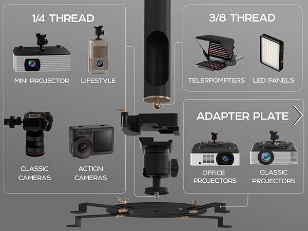 Mount compatibility: 1/4, 3/8 threads; adapter plate for office/classic projectors.