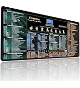 Kinevolve Excel,Word,Outlook,Windows,PowerPoint Cheat Sheet Mouse Pad,Extended Large XL Office Sh...