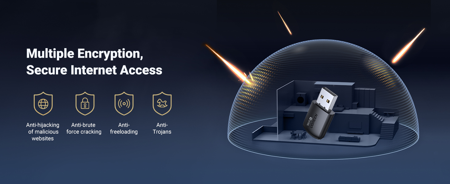 wifi adapter computer network adapter high gain dual antennas wifi to ethernet gaming 5GHz 2.4GHz