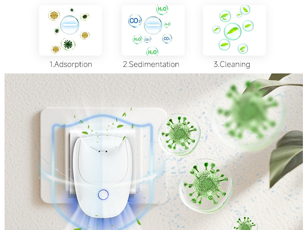 ionizer
