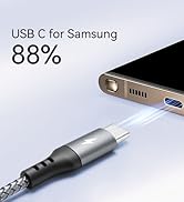 Fast Charging Cable