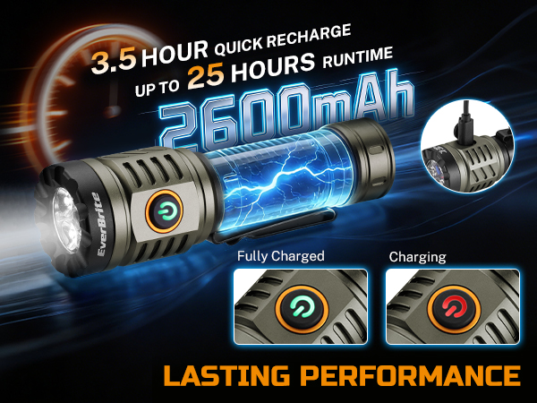 The flashlight has long performance, 3.5 hours quick recharge, up to 25 hours runtime
