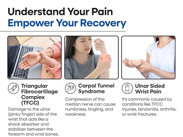 wrist wrap TFCC carpal tunnel wrist tendonitis