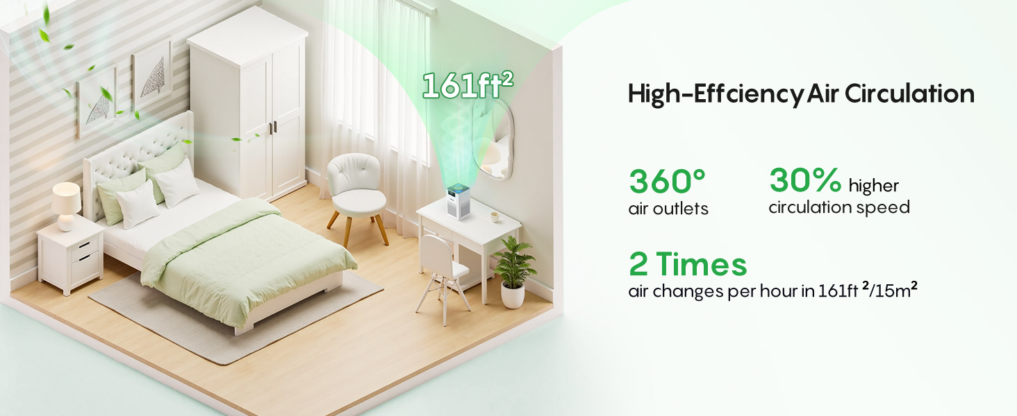 High-effciency air circulation