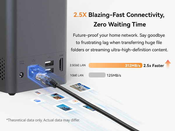 Blazing-Fast Transfer