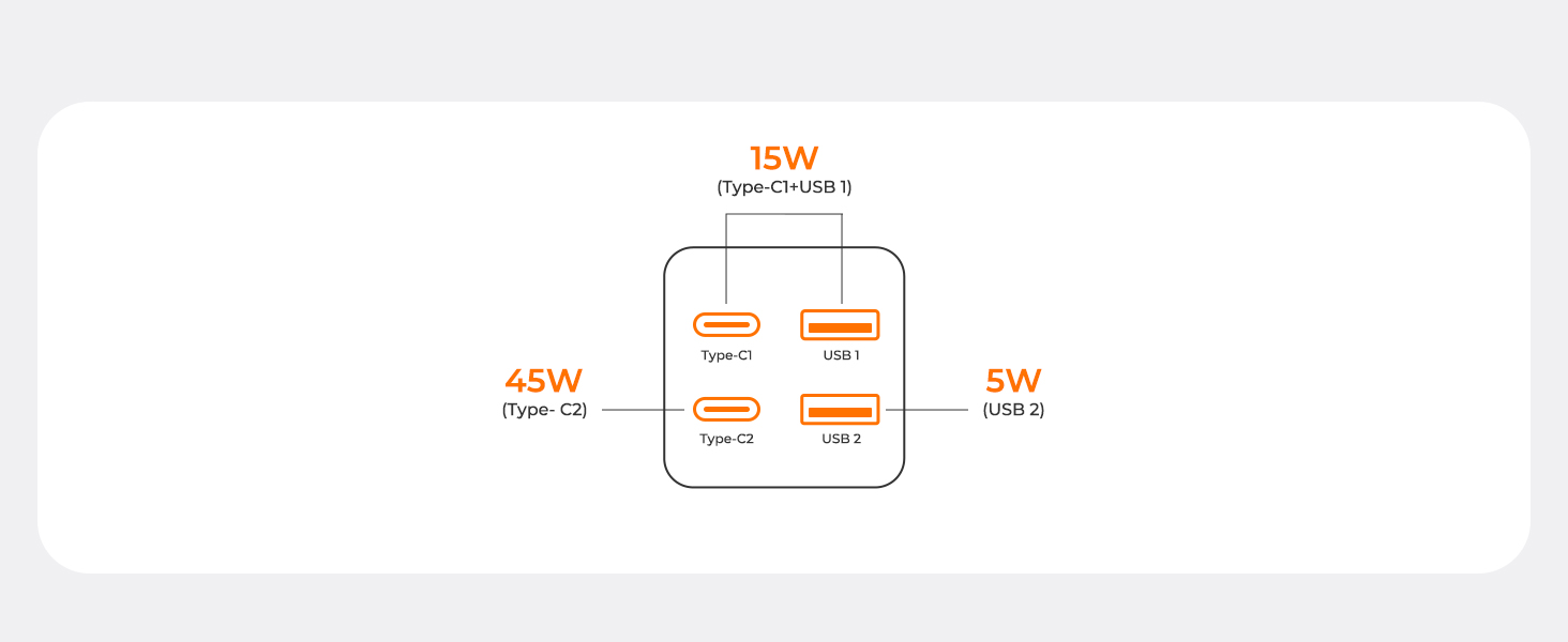 multi chargers for all devices