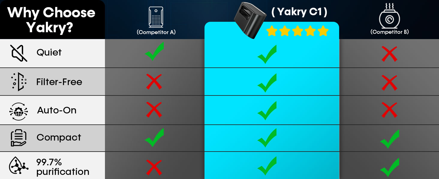 car smoke odor eliminator