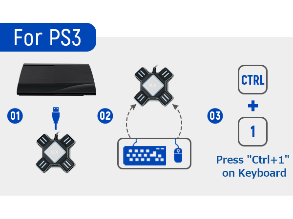 For PS3 Press "Ctrl+1"on Keyboard