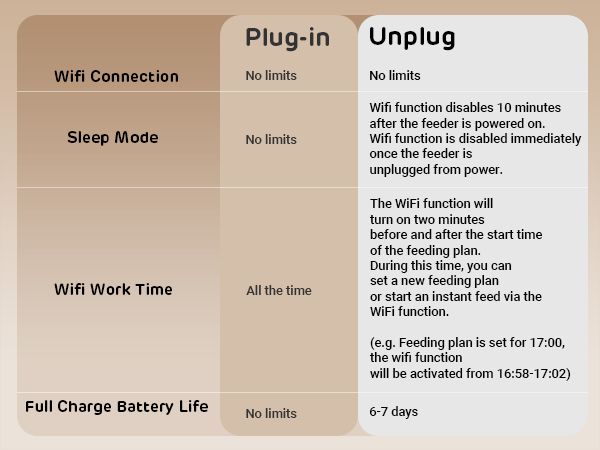 Automatic Cat Food Dispenser