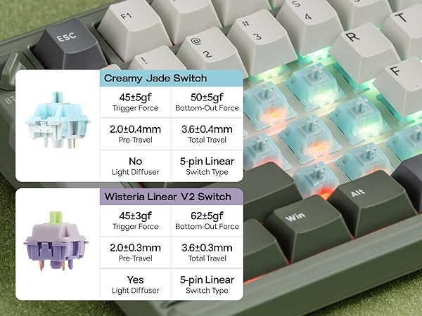 RT85 Wireless Gaming Keyboard